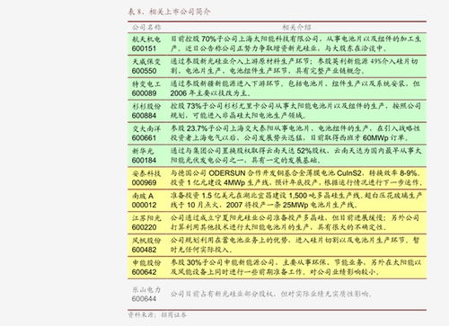 华金证券 汽车行业第33周周报 7月重卡同比增89 ,再创新高 行业分析 迈博汇金